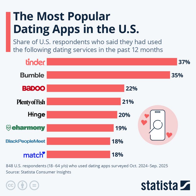 Latin Brides Within The United States Can You Fulfill Them Online?